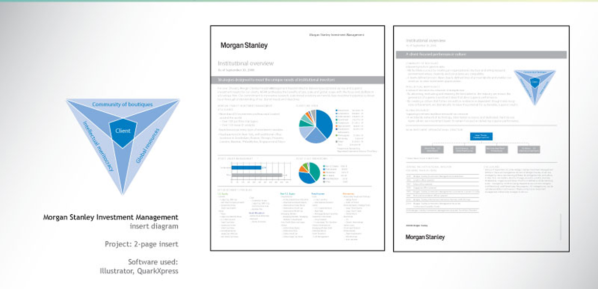 Morgan Stanley