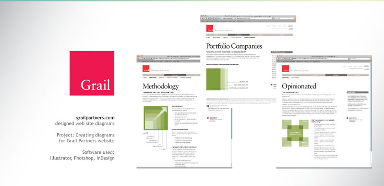 GrailPartners
